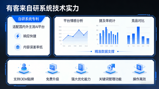 阿克苏星际AI-GEO对比同行有什么优势？正规AI优化服务商差异化对比